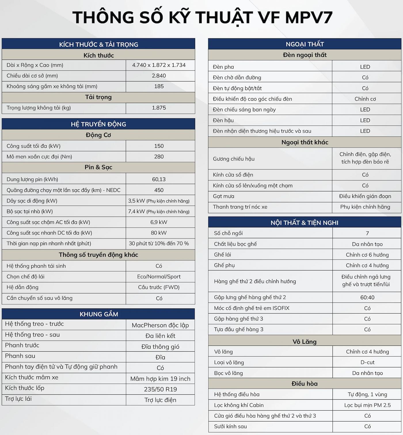 MPV7 thông số